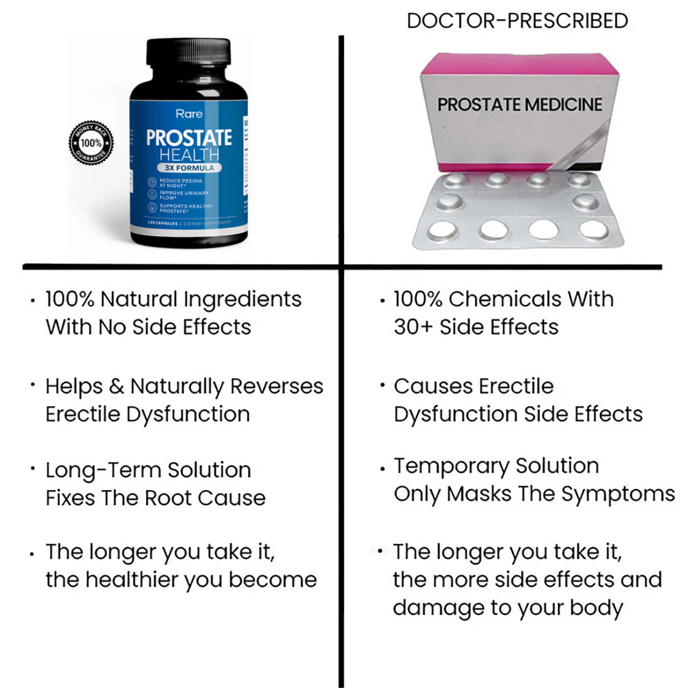 RARE™ Prostate Health 3X Formula