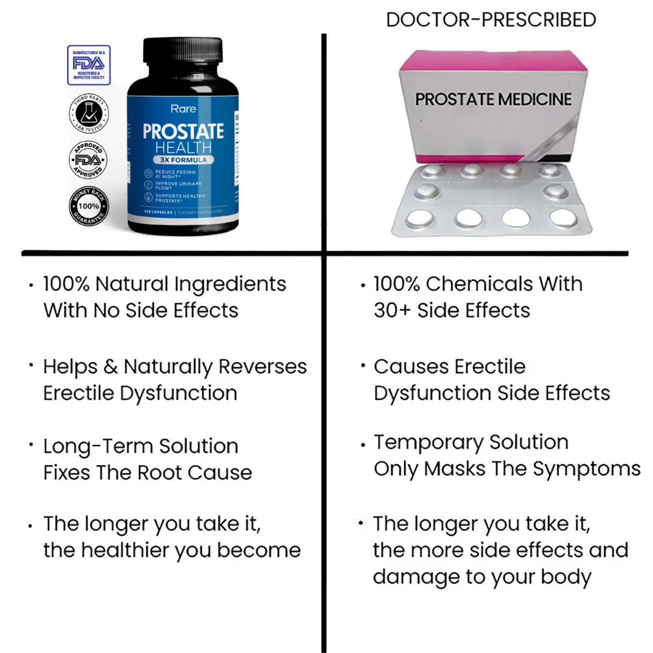 Fórmula 3X para la salud de la próstata RARE™